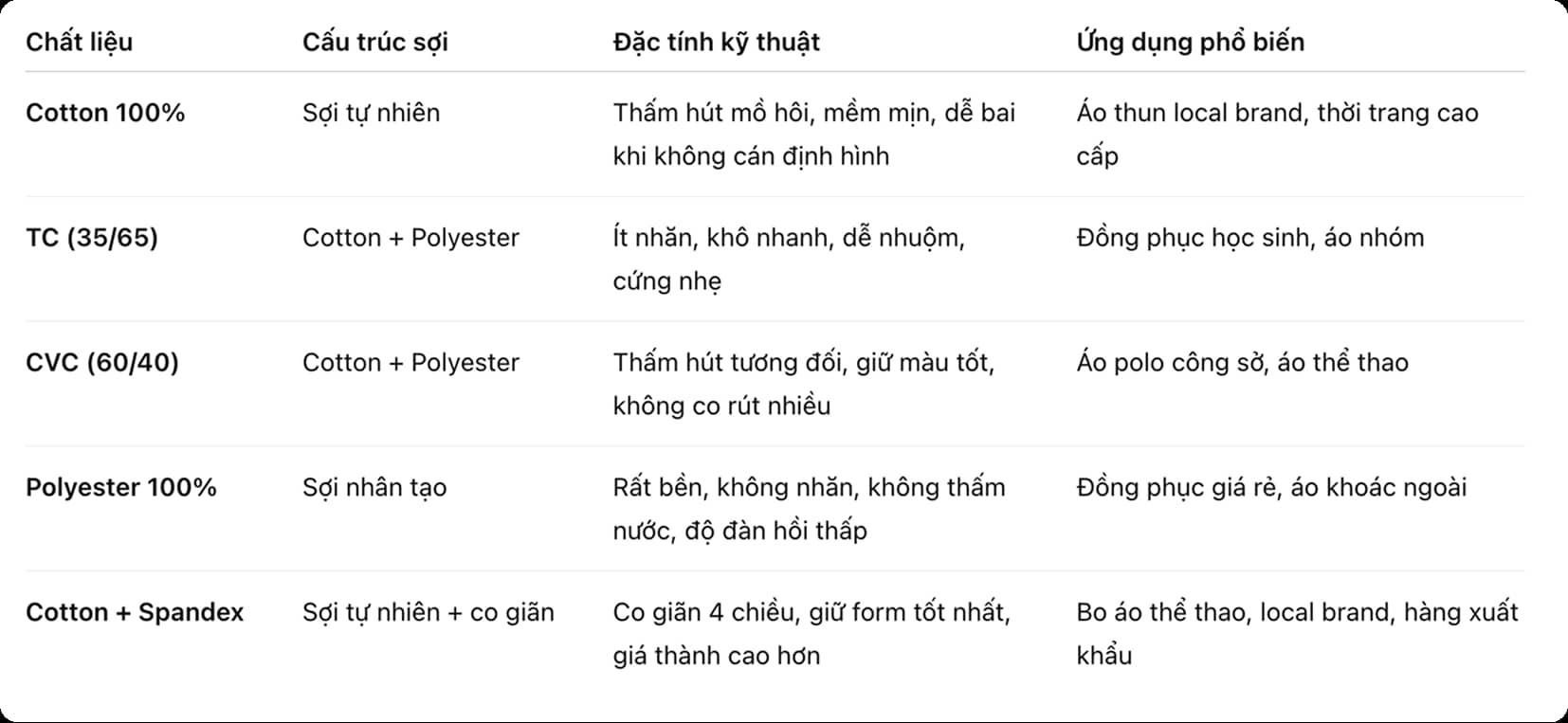 Bo co det